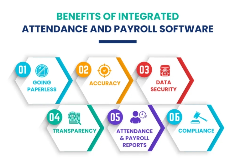 Transforming  Attendance and Payroll Software with Workforce Management