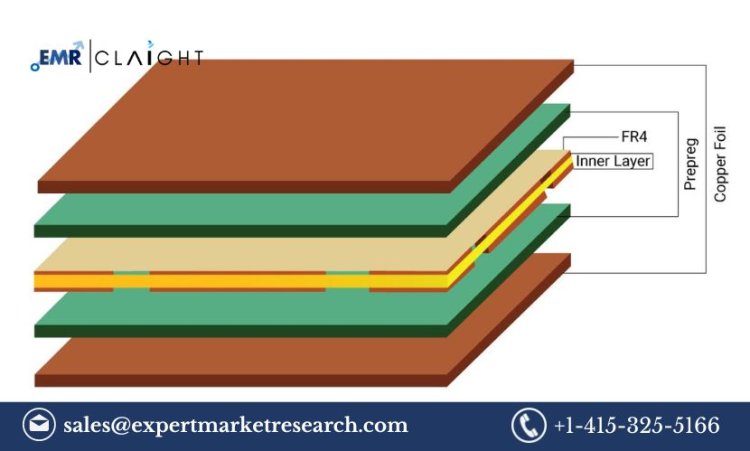 PCB Laminate Market Size, Share, Trends and Report | 2034