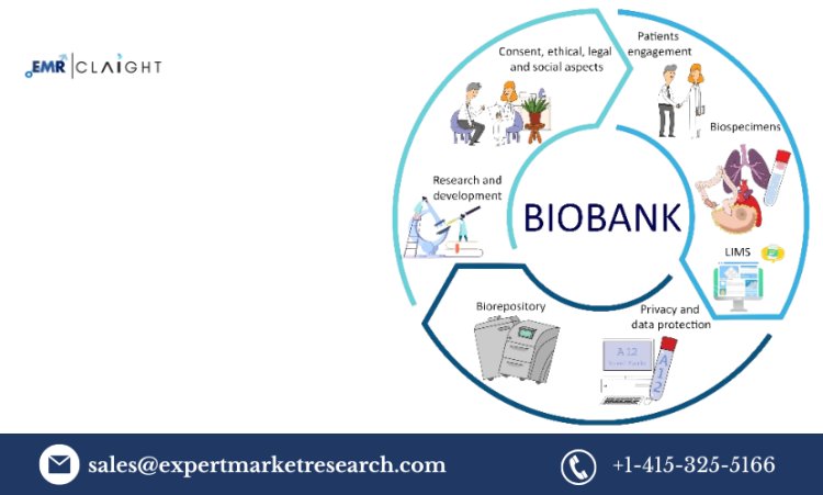 Latin America Biobanking Market Analysis, Size & Growth Outlook | 2025-2034